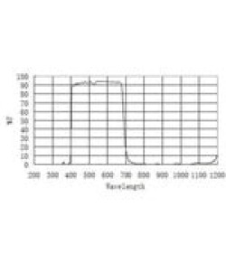 ZWO Bloķējošs filtrs IR-CUT Protect Window ASI D25