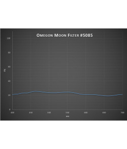 Omegon Moon filter 1.25"