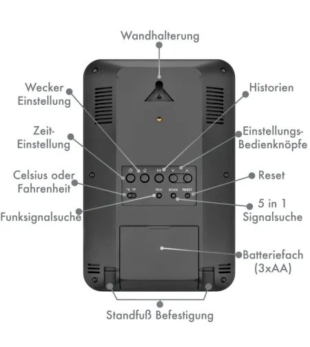BRESSER papildu / rezerves bāzes stacija meteoroloģiskajai stacijai 7002510
