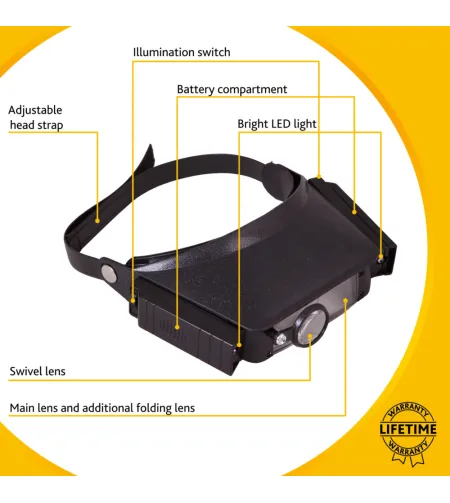 Levenhuk Zeno Vizor H1 Head Magnifier uz galvas stirpināmais paliel. 1.5x-8x