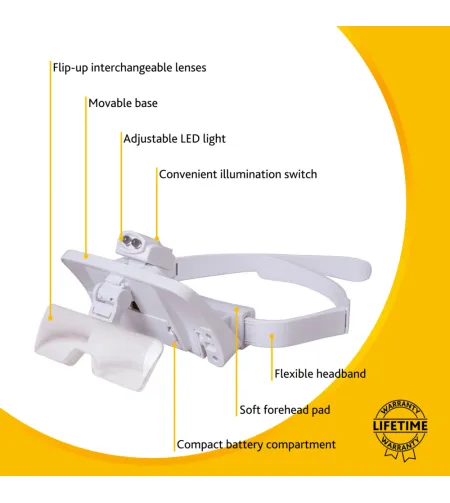 Levenhuk Zeno Vizor G7 Magnifying Glasses 1/1.5/2/2.5/3.5x