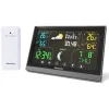 Discovery Report WA20 Weather Station