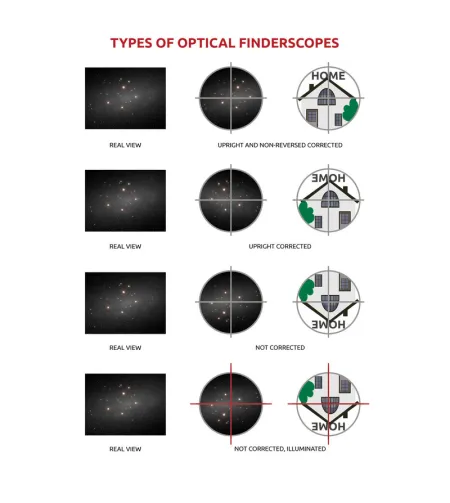 Искатель Omegon 6x30 черный