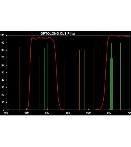 Filtrai Klipo filtras, skirtas Canon EOS APS-C CLS