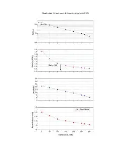 ZWO Camera ASI 183 MC Color
