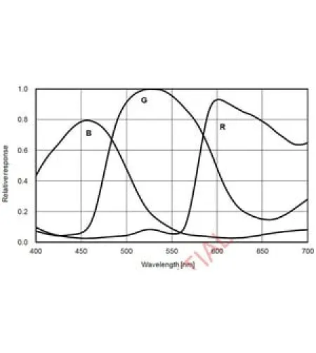 ZWO Camera ASI 183 MC Pro Color