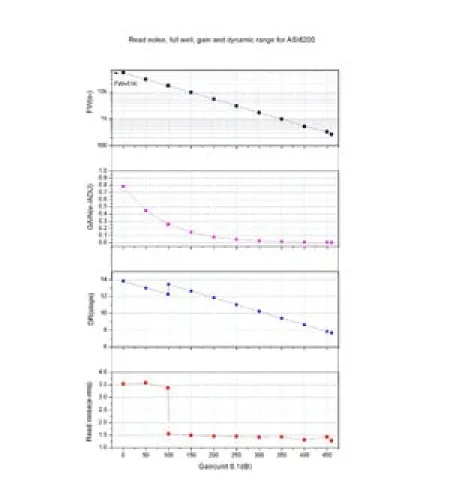 ZWO kamera ASI 6200 MM Pro Mono