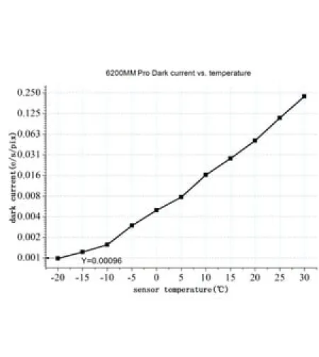 ZWO kamera ASI 6200 MM Pro Mono