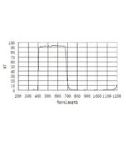 ZWO blokuojantys filtrai UV/IR 1,25"