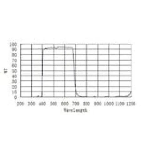 ZWO blokuojantys filtrai UV/IR 1,25"