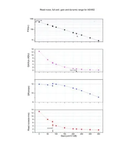 ZWO Camera ASI 482 MC Color