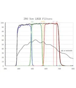 ZWO Filters LRGB filtrų rinkinys, 31mm, neįmontuotas