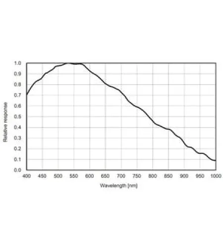 ZWO kamera ASI 183 MM Pro Mono