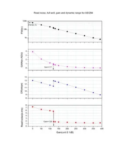 Камера ZWO ASI 294 MC Pro Color