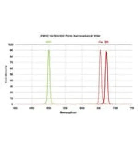 ZWO Комплект фильтров H-alpha, SII, OIII 31mm unmounted