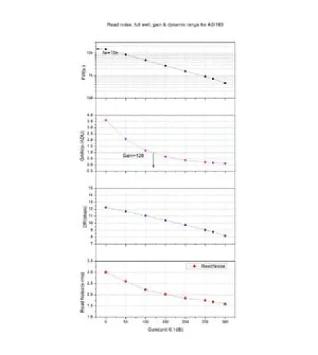 ZWO fotoaparatas  ASI 183 GT Mono