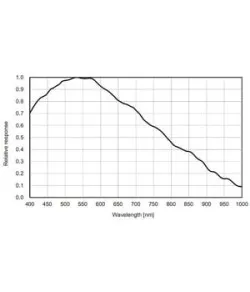 ZWO Camera ASI 183 MM Mono