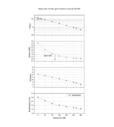 ZWO Camera ASI 183 MM Mono