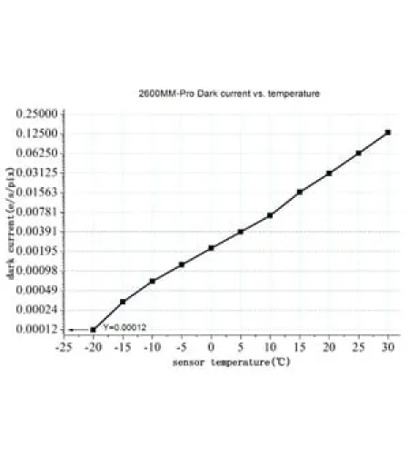ZWO Kamera ASI 2600 MM Pro Mono