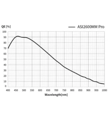 ZWO Kamera ASI 2600 MM Pro Mono