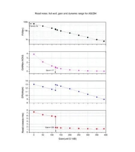ZWO Camera ASI 294 MC Color
