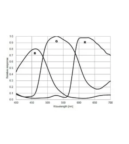 ZWO Camera ASI 294 MC Color