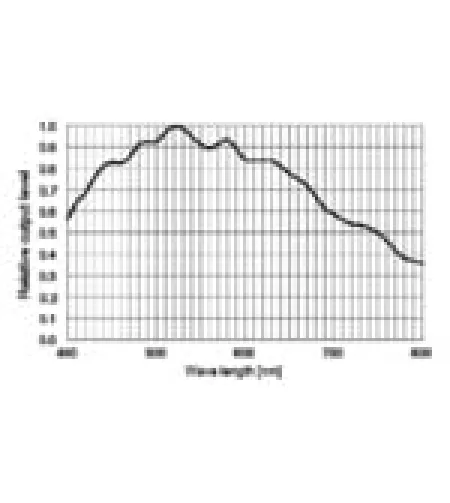ZWO Kaamera ASI 1600 MM Mono