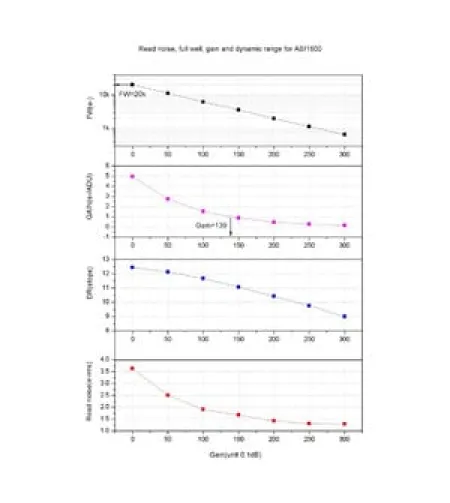 ZWO Camera ASI 1600 GT Mono