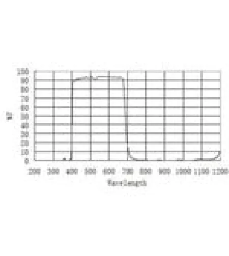 ZWO Bloķējošs filtrs IR-CUT Protect Window ASI D25