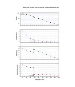 ZWO Camera ASI 2400 MC Pro Color