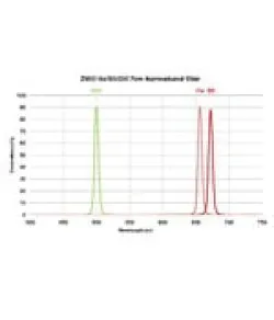 ZWO Filters Filter set H-alpha, SII, OIII 36mm unmounted