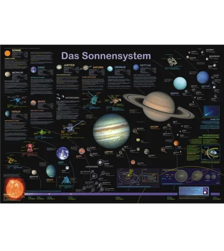 Planet Plakatų leidimai – Plakatas Saulės sistema