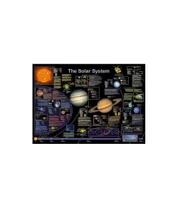 Planet Poster Editions Poster The Solar System