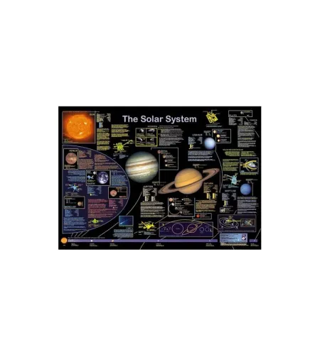 Planet Poster Editions Poster The Solar System