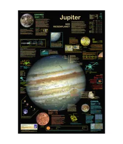 Planet Poster Editions Poster Jupiter