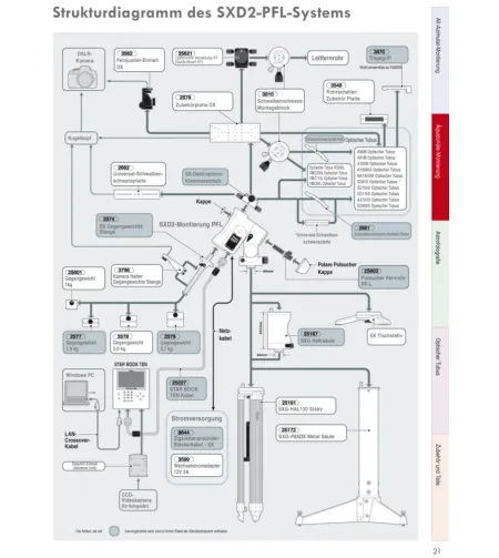 SXD2-SD103S pilnas teleskopų komplektas
