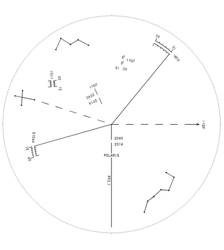 SXD2-SD103S pilnas teleskopų komplektas