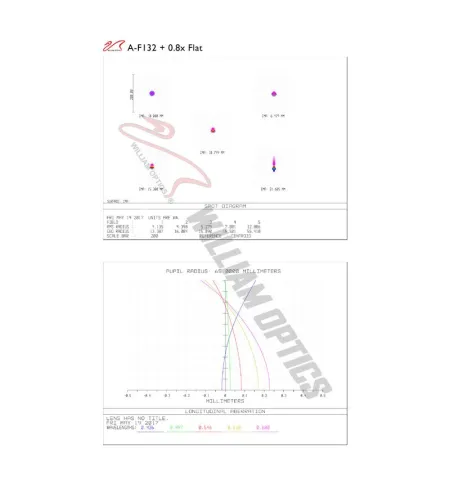 William Optics Apochromatic refractor AP 132/925 Fluorostar Gold OTA