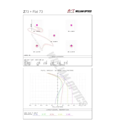 William Optics Apochromatic refractor AP 73/430 Super ZenithStar 73 Gold OTA