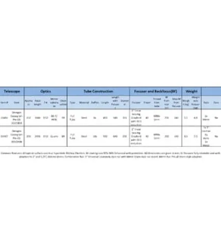 Omegon Cassegrain teleskoop Pro CC 203/2436 OTA