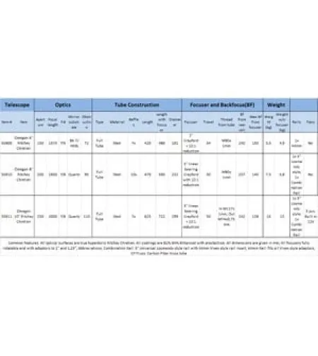 Omegon Ritchey-Chretien Pro RC 203/1624 OTA