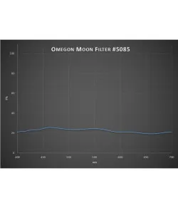 Omegon Moon filter 1.25"