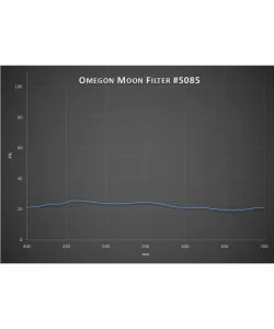 Omegon Moon filter 1.25"