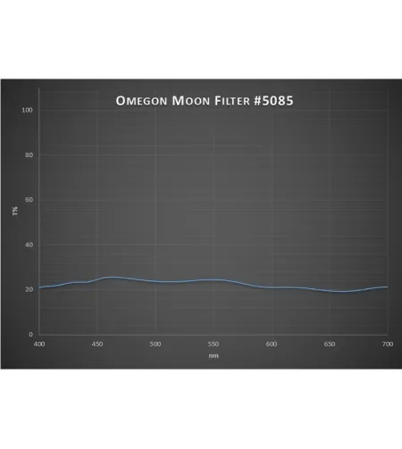 Omegon Moon filter 1.25"
