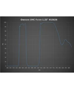 Omegon UHC Filter, 1.25&ldquo;