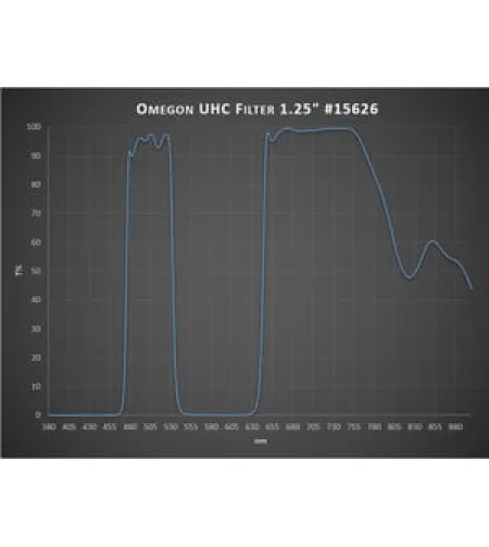 Omegon UHC Filter, 1.25&ldquo;
