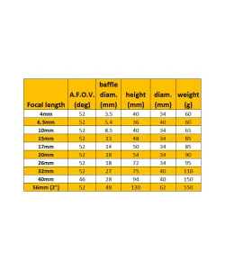 Eyepiece super ploessl 10mm Omegon 1.25''