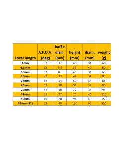 Okulārs 15mm super ploessl Omegon 1.25''