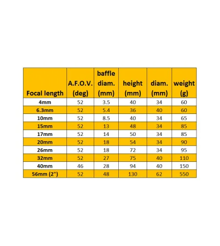 Okulārs, super Ploessl, 17mm, Omegon 1.25&rdquo;