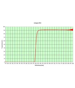 Filters, Color filter set 1,25'' (6 pieces), Omegon